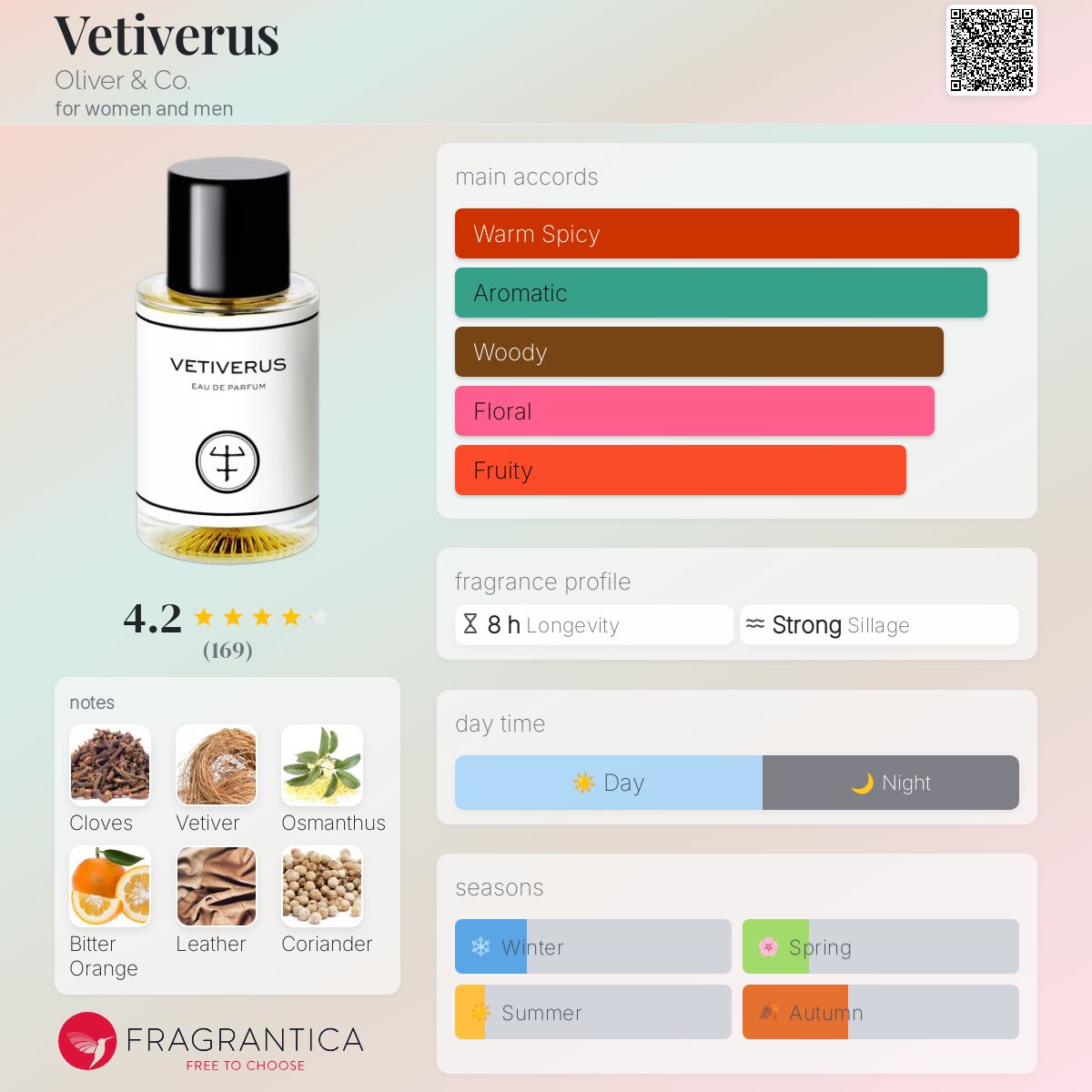 عطر ادکلن وتیوروس اولیور اند کو - Vetiverus Oliver & Co. - بررسی، قیمت و خرید