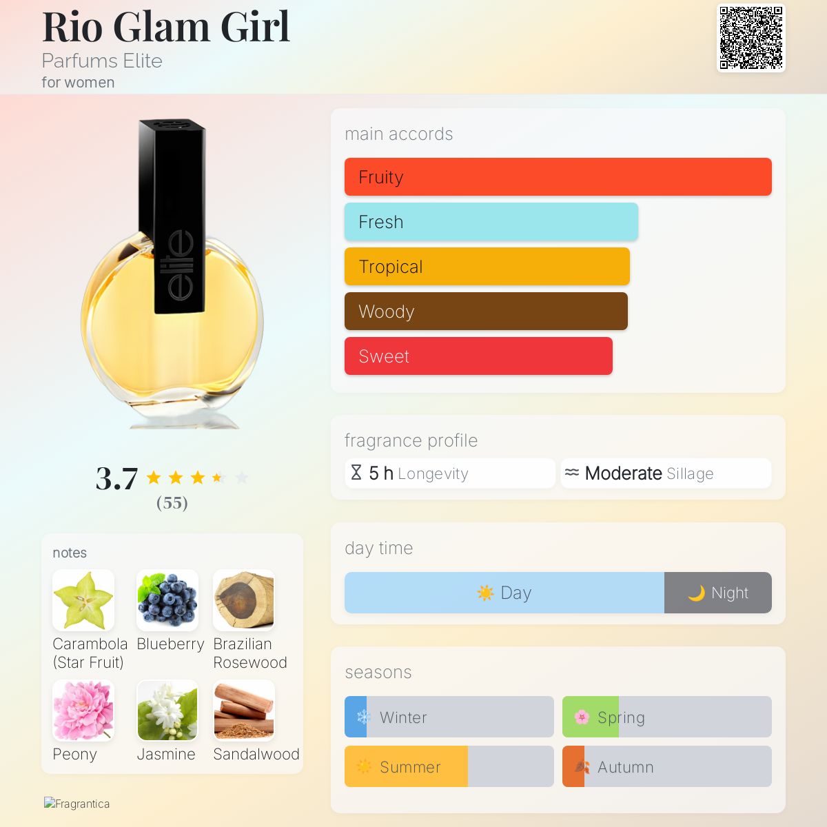عطر ادکلن ریو گلم گرل پرفیومز الیت - Rio Glam Girl Parfums Elite - بررسی، قیمت و خرید