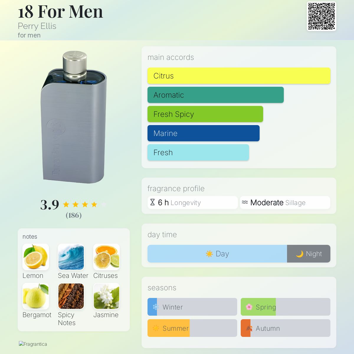 عطر ادکلن هجده فور من پری الیس - 18 For Men Perry Ellis - بررسی، قیمت و خرید