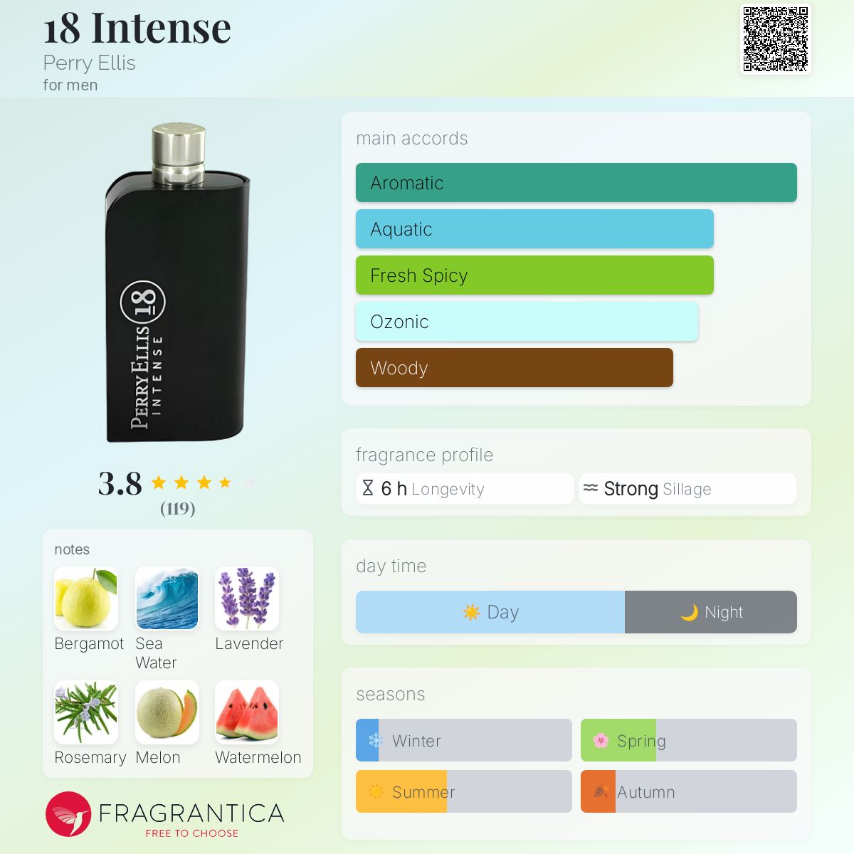 عطر ادکلن اِیتین اینتِنس پری الیس - 18 Intense Perry Ellis - بررسی، قیمت و خرید