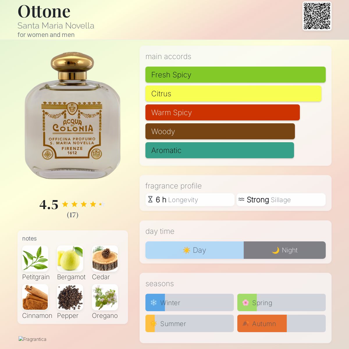 عطر ادکلن اوتونه سانتا ماریا نوولا - Ottone Santa Maria Novella - بررسی، قیمت و خرید