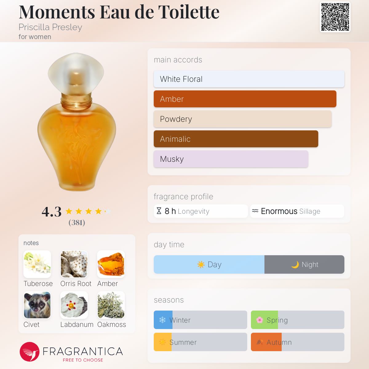 عطر ادکلن مونتس ادو تویلت پریسیلا پرسلی - Moments Eau de Toilette Priscilla Presley - بررسی، قیمت و خرید