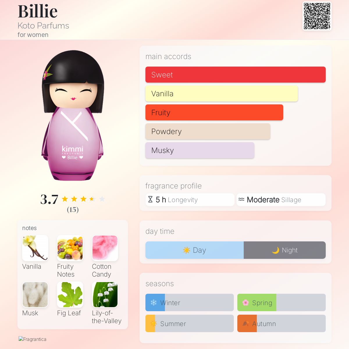 عطر ادکلن بیلی کوتو پارفم - Billie Koto Parfums - بررسی، قیمت و خرید