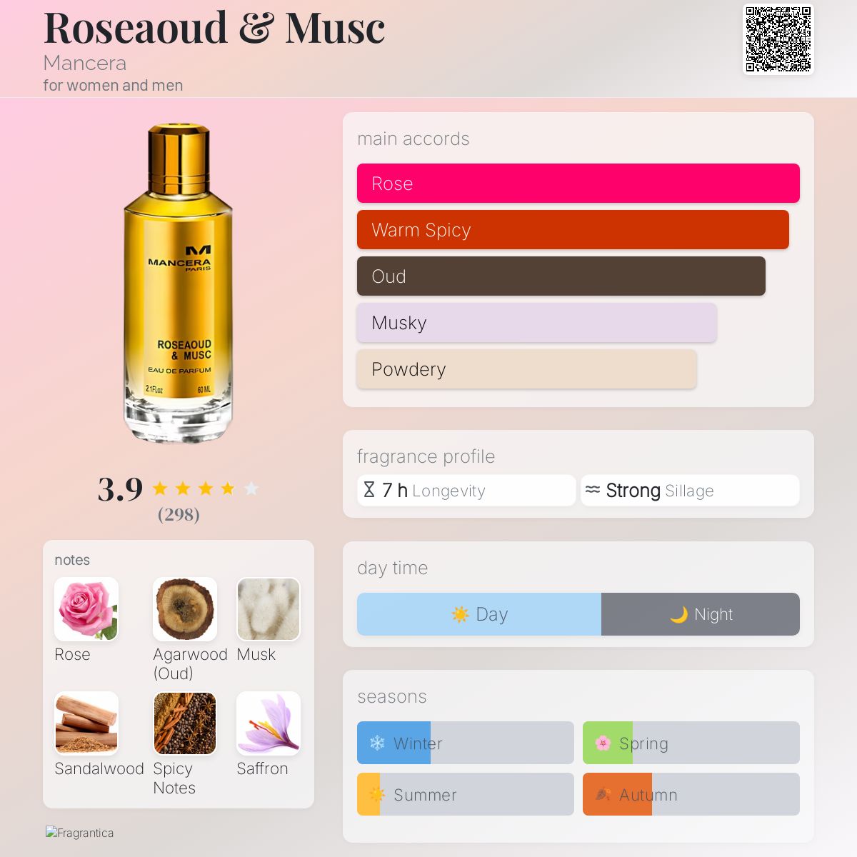 عطر ادکلن رزعود و مشک منسرا - Roseaoud & Musc Mancera - بررسی، قیمت و خرید