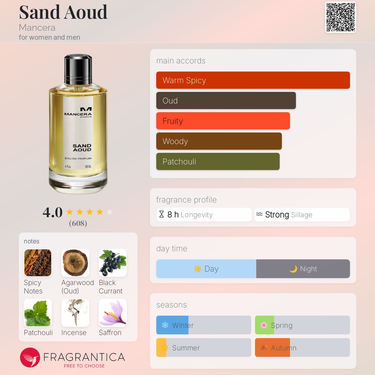 عطر ادکلن سند عود منسرا - Sand Aoud Mancera - بررسی، قیمت و خرید