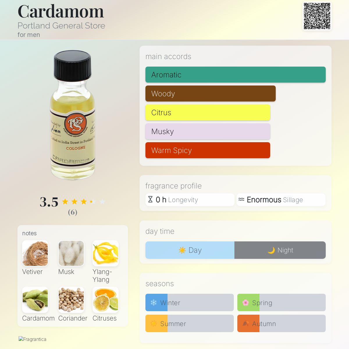 عطر ادکلن هل│کارداموم│کاردامن پورتلند جنرال استور - Cardamom Portland General Store - بررسی، قیمت و خرید