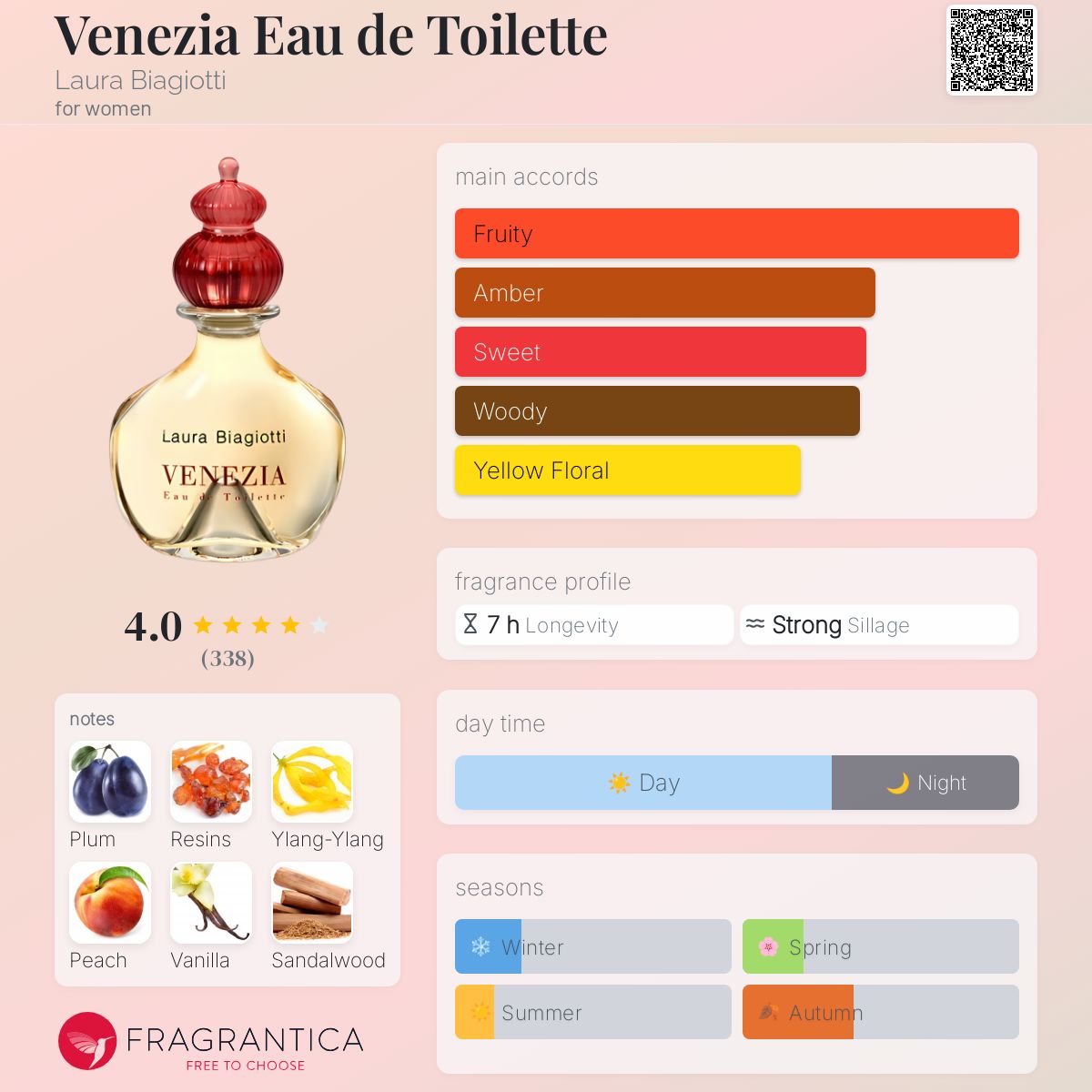 عطر ادکلن ونزیا او د تویلت لورا بیاجیوتی - Venezia Eau de Toilette Laura Biagiotti - بررسی، قیمت و خرید