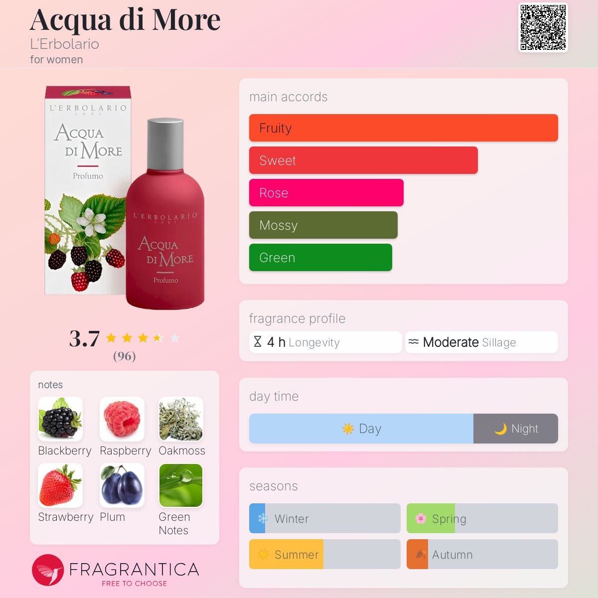 عطر ادکلن آکوا دی مور لربولاریو - Acqua di More L'Erbolario - بررسی، قیمت و خرید