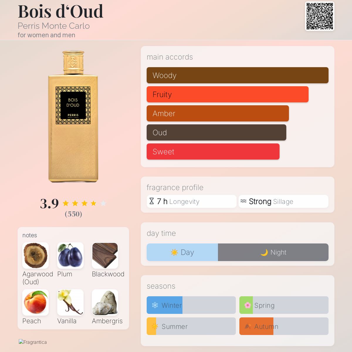 عطر ادکلن بوی دوود پریس مونته کارلو - Bois d‘Oud Perris Monte Carlo - بررسی، قیمت و خرید