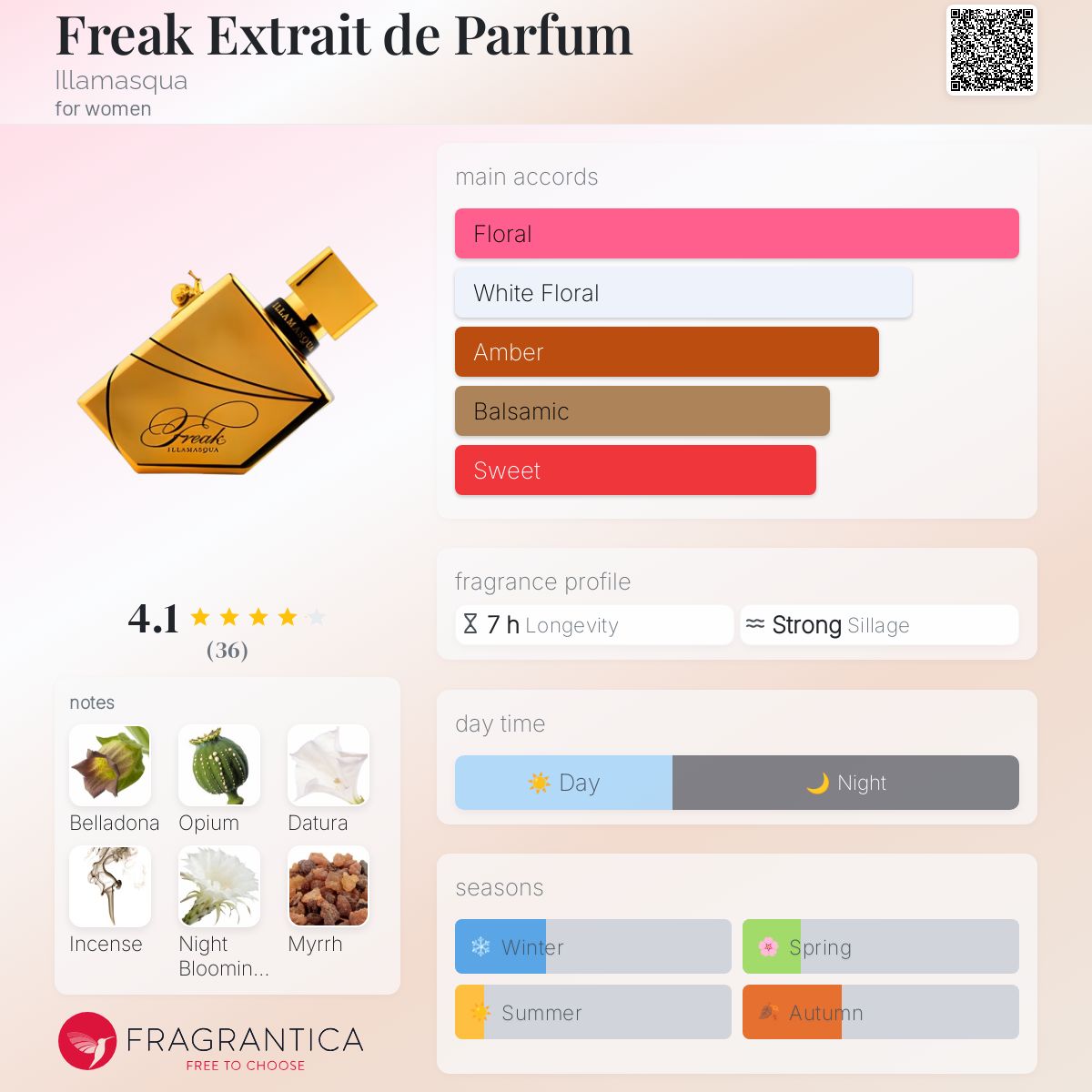عطر ادکلن فریک اکستریت د پرفیوم ایلامسکا - Freak Extrait de Parfum Illamasqua - بررسی، قیمت و خرید