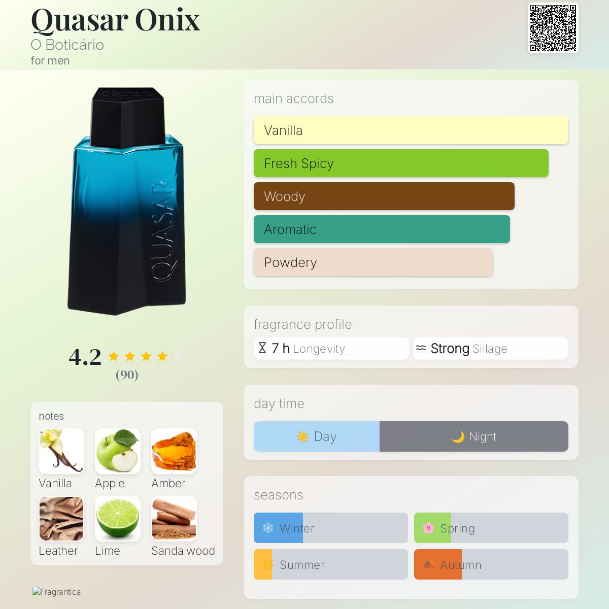 عطر ادکلن کوازار اونیکس او بوتیکاریو - Quasar Onix O Boticário - بررسی، قیمت و خرید