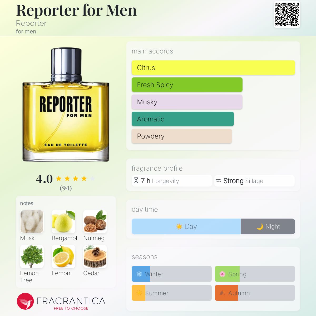 عطر ادکلن ریپورتر فور من ریپورتر - Reporter for Men Reporter - بررسی، قیمت و خرید