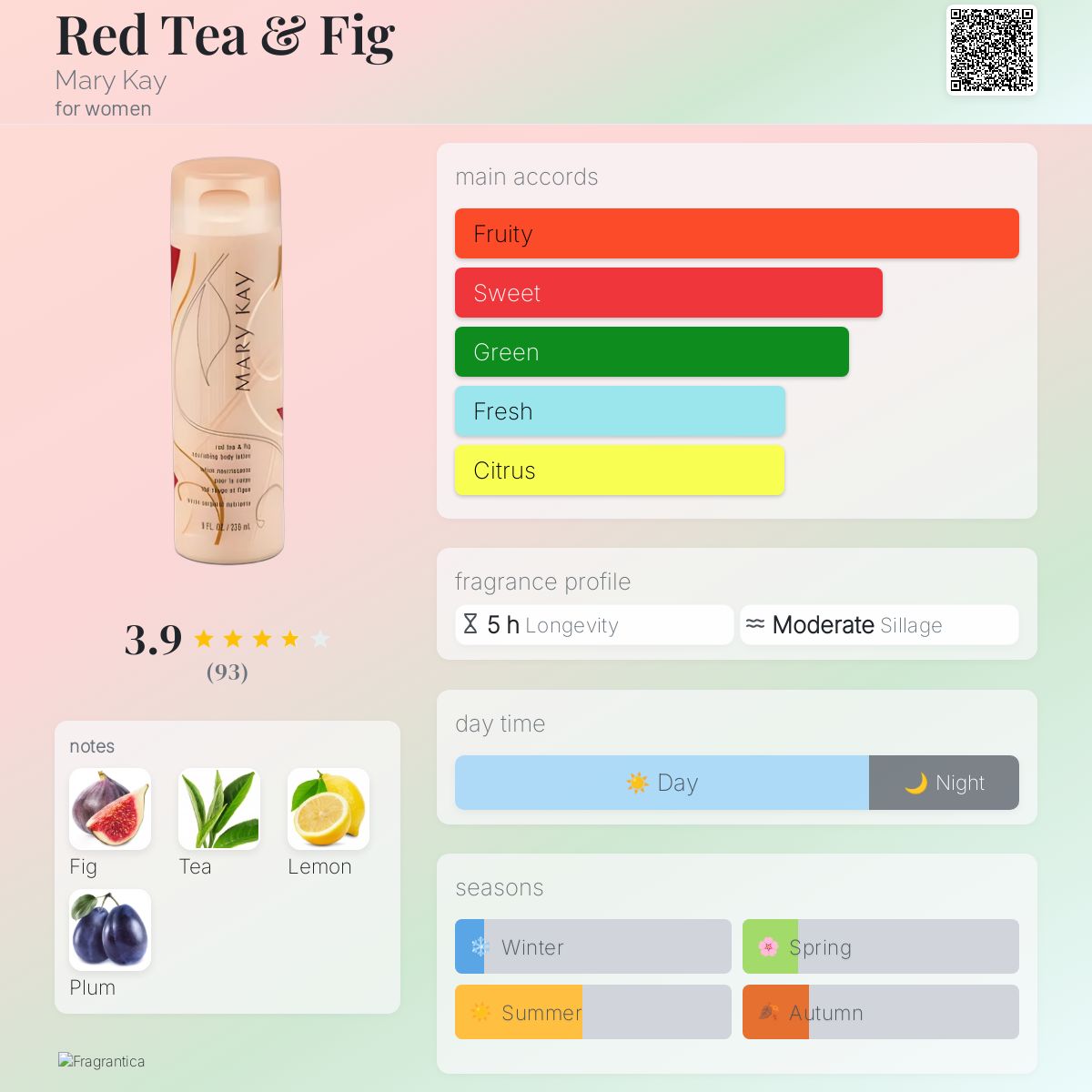 عطر ادکلن رد تی اند فیگ مری کی - Red Tea & Fig Mary Kay - بررسی، قیمت و خرید