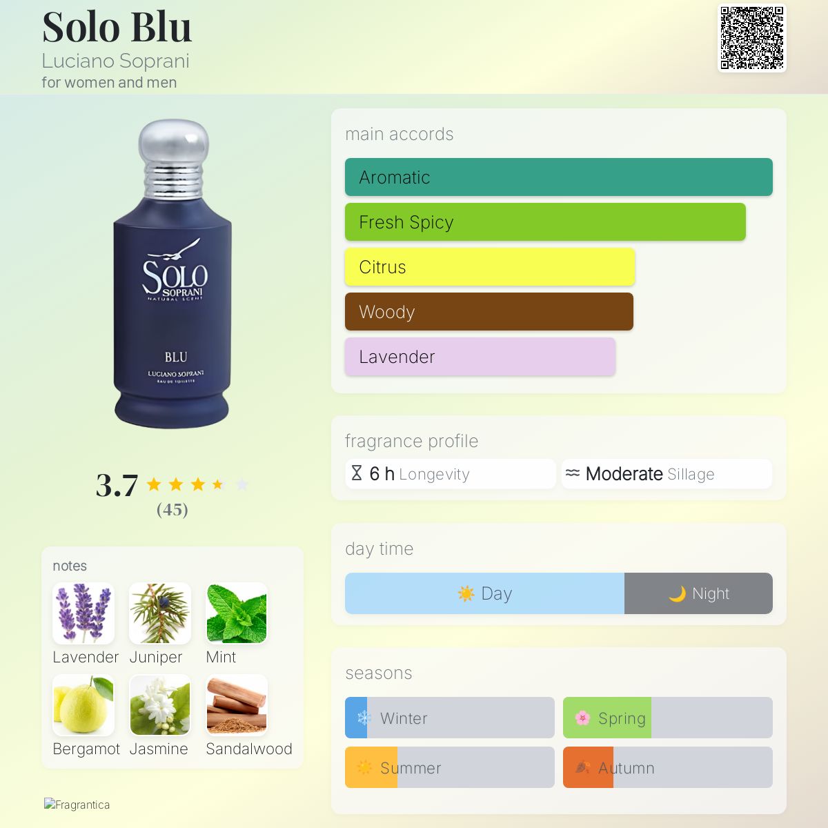 عطر ادکلن سولو بلو لوسیانو سوپرانی - Solo Blu Luciano Soprani - بررسی، قیمت و خرید