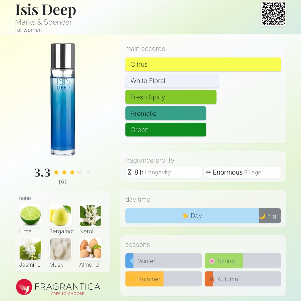 عطر ادکلن آیسس دیپ مارکس اند اسپنسر - Isis Deep Marks & Spencer - بررسی، قیمت و خرید