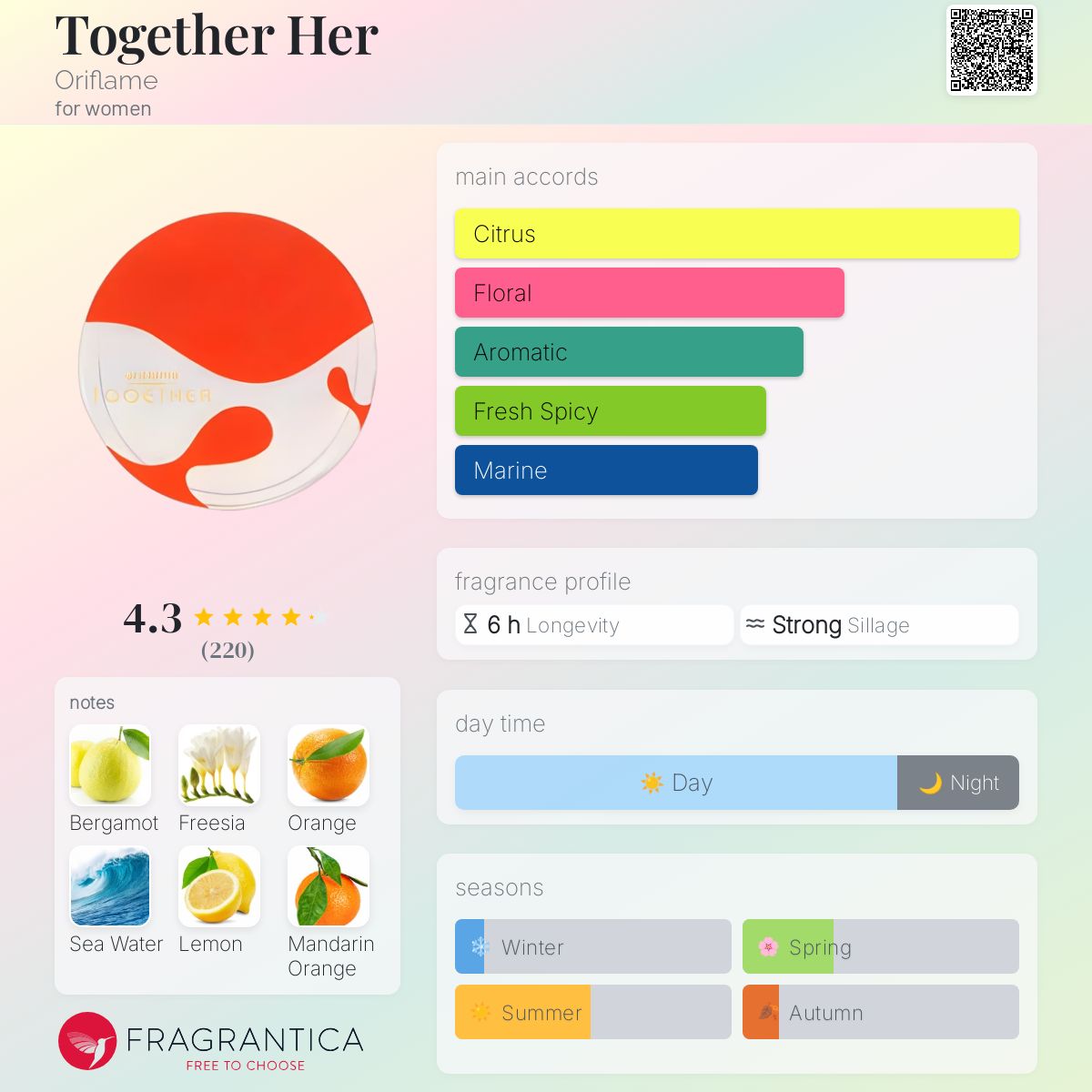 عطر ادکلن توگدر هر اوریفلیم - Together Her Oriflame - بررسی، قیمت و خرید