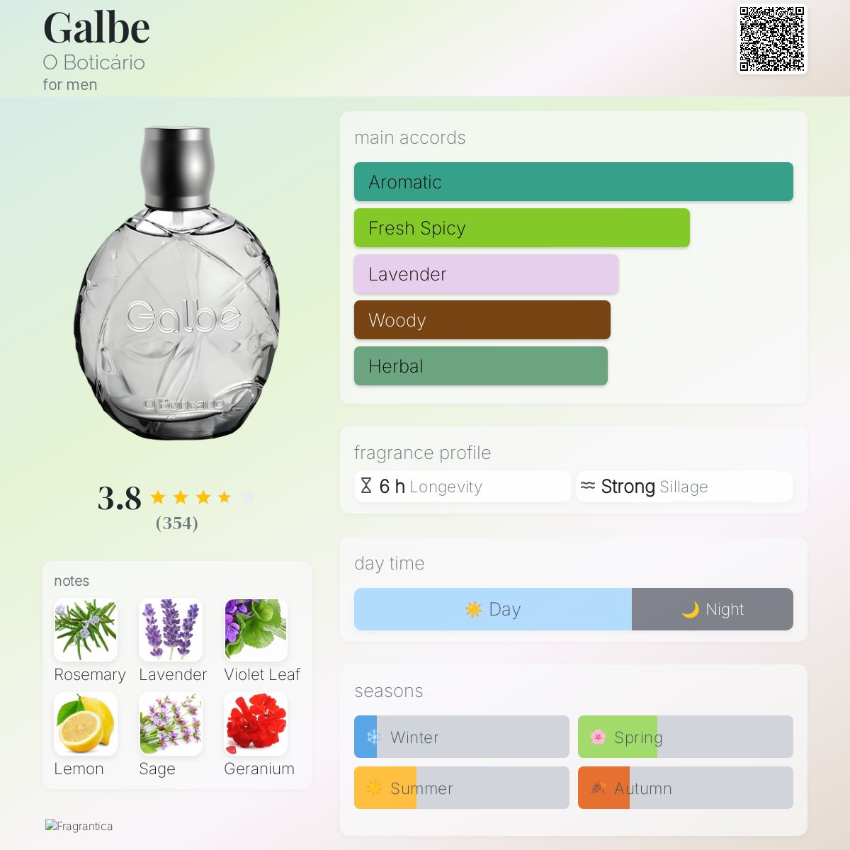 عطر ادکلن گلب اُ بوتیکاریو - Galbe O Boticário - بررسی، قیمت و خرید