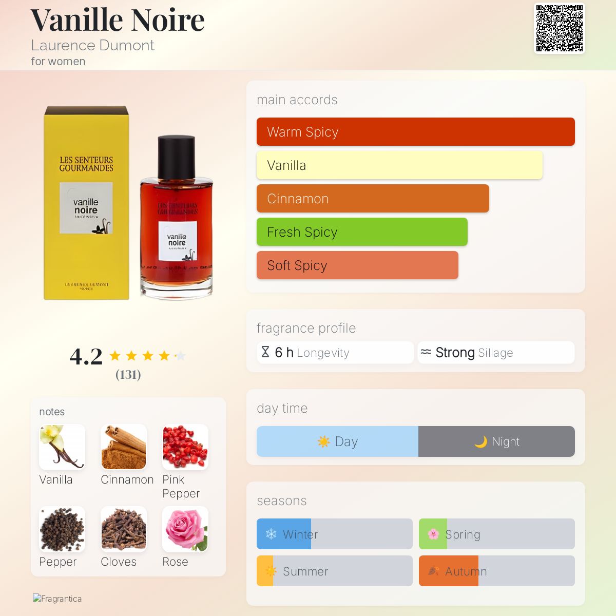 عطر ادکلن وانیل نویر لورنس دومونت - Vanille Noire Laurence Dumont - بررسی، قیمت و خرید