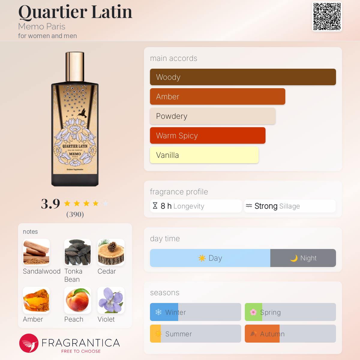 عطر ادکلن کارتیه لاتن ممو پاریس - Quartier Latin Memo Paris - بررسی، قیمت و خرید