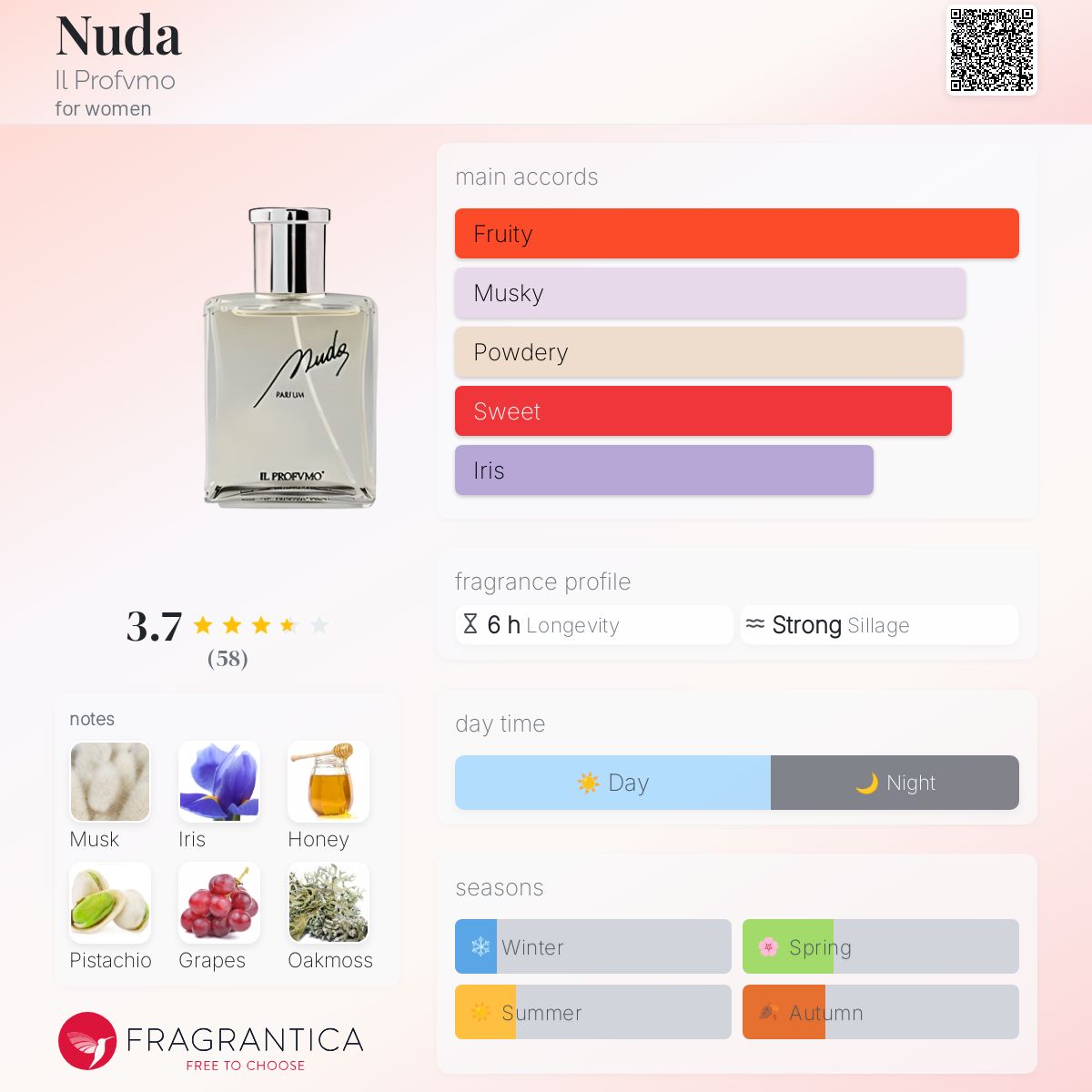 عطر ادکلن نودا ایل پرفیومو - Nuda Il Profvmo - بررسی، قیمت و خرید