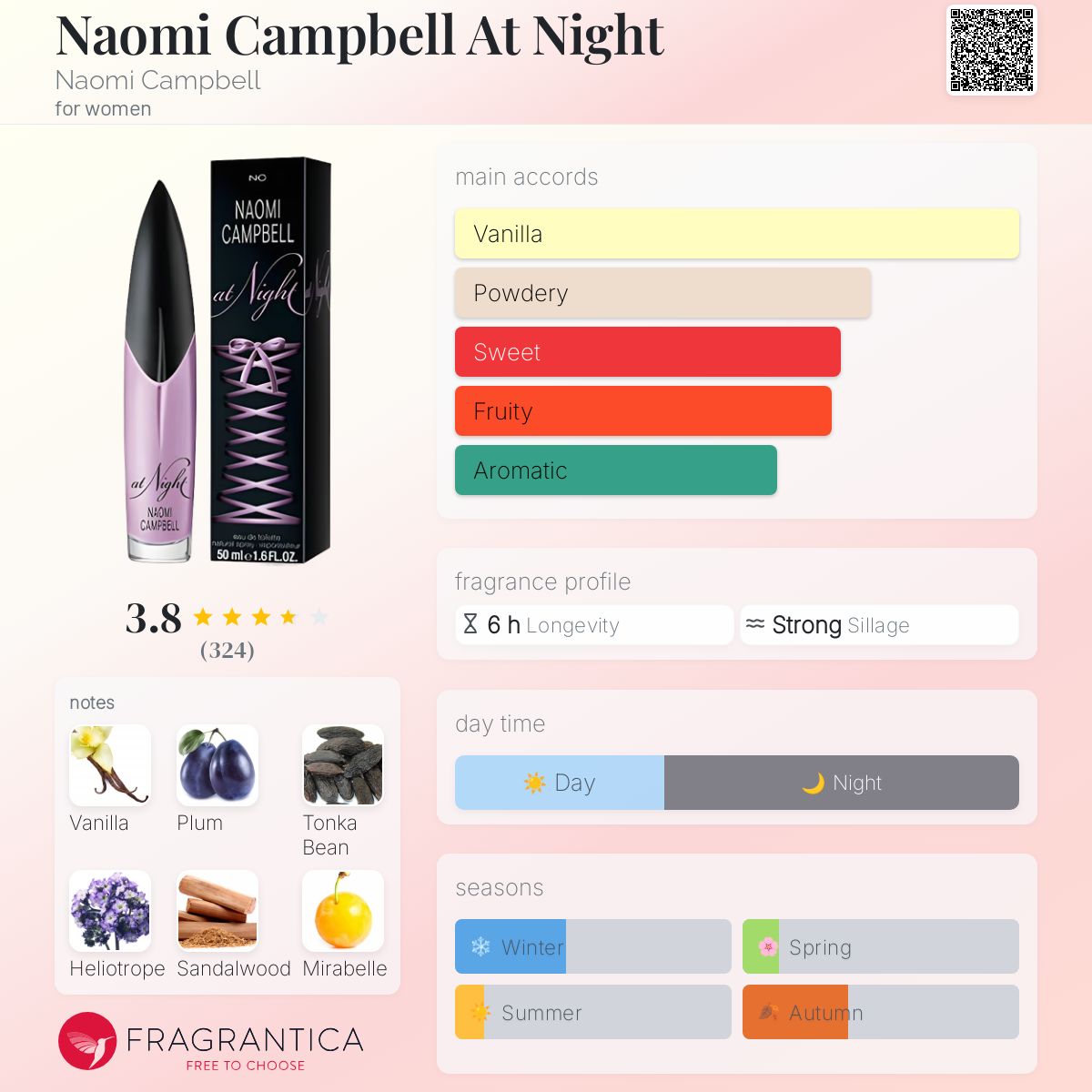 عطر ادکلن نائومی کمپبل ات نایت نائومی کمپل - Naomi Campbell At Night Naomi Campbell - بررسی، قیمت و خرید