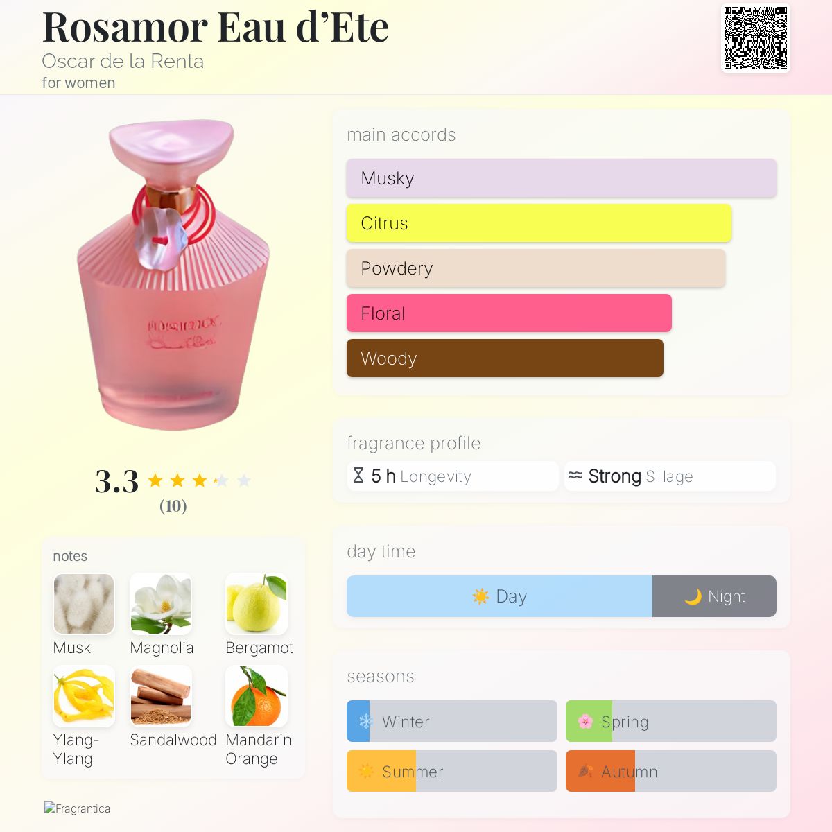 عطر ادکلن رزامور او د اِته اسکار دلارانتا - Rosamor Eau d’Ete Oscar de la Renta - بررسی، قیمت و خرید