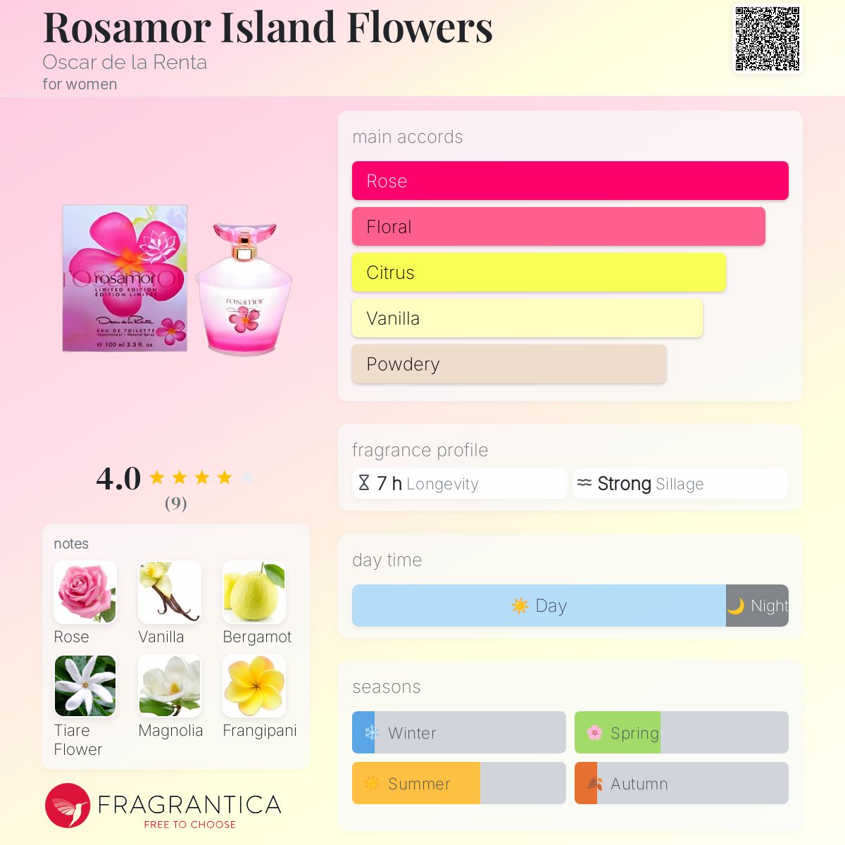 عطر ادکلن رزامور آیلند فلاورز اسکار د لا رنتا - Rosamor Island Flowers Oscar de la Renta - بررسی، قیمت و خرید
