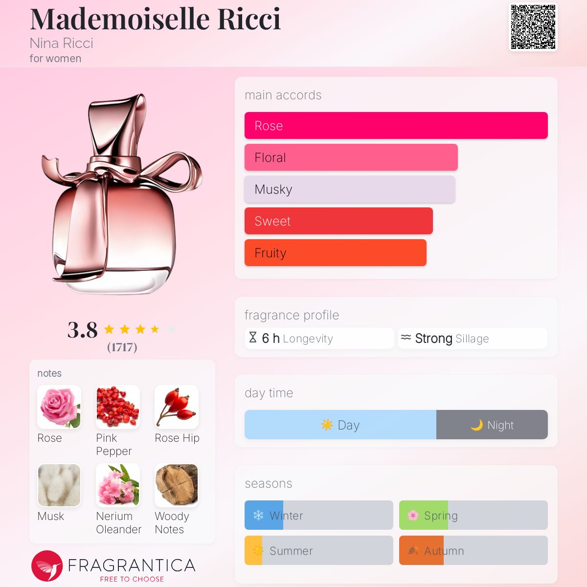 عطر ادکلن مادموازل ریکی نینا ریچی - Mademoiselle Ricci Nina Ricci - بررسی، قیمت و خرید