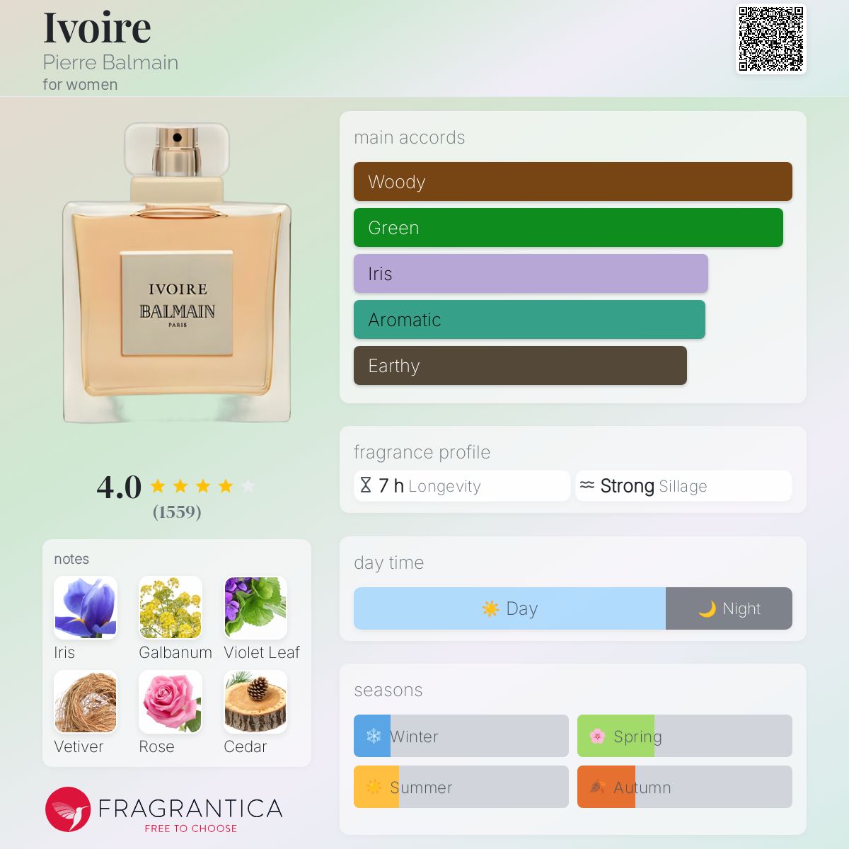 عطر ادکلن ایووآر پیر بالمن - Ivoire Pierre Balmain - بررسی، قیمت و خرید