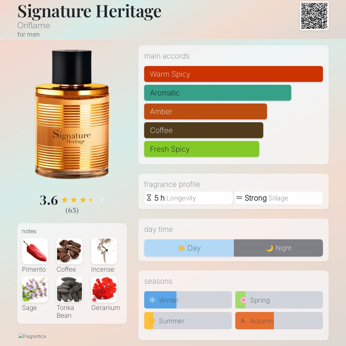 عطر ادکلن سیگنیچر هریتیج اوریفلیم - Signature Heritage Oriflame - بررسی، قیمت و خرید