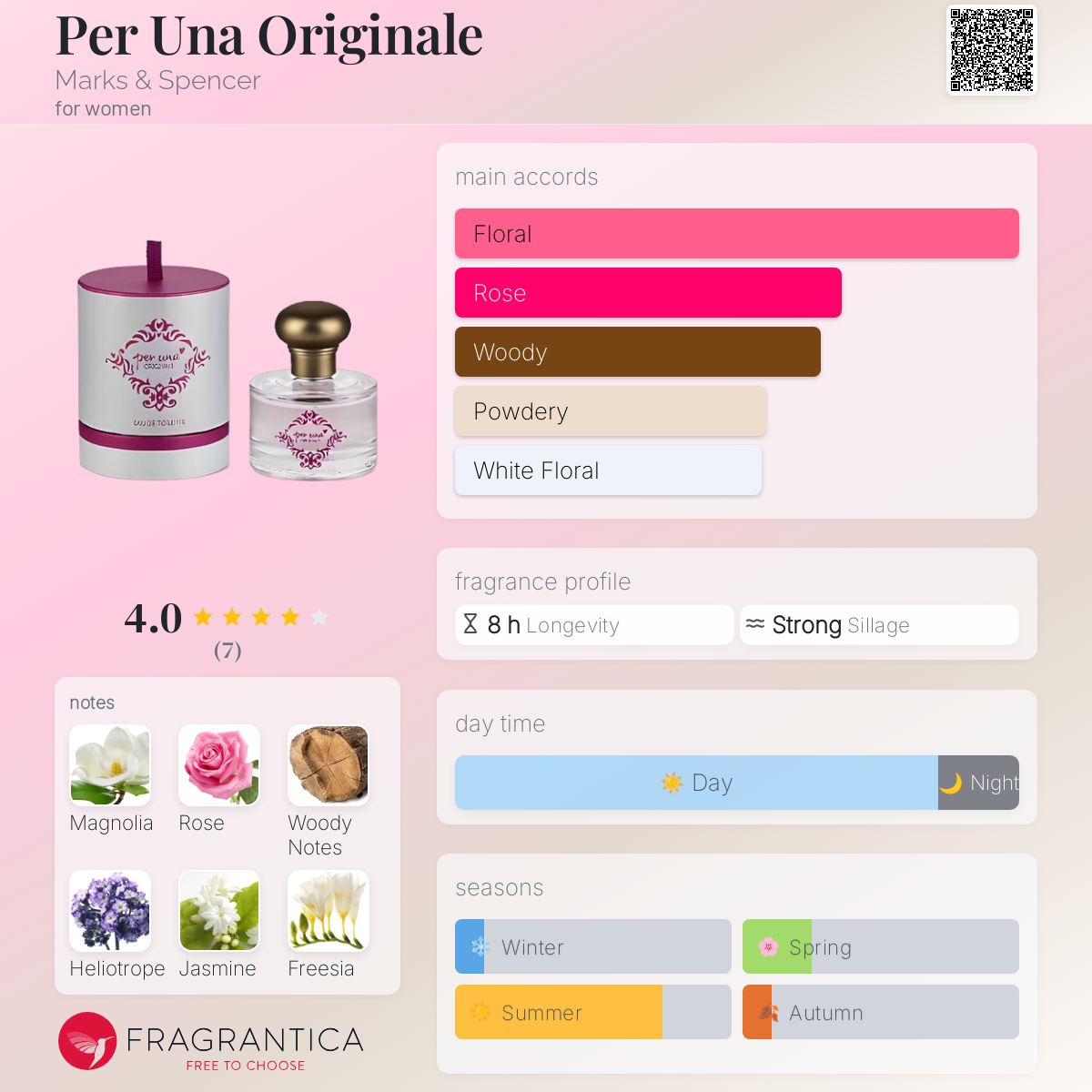 عطر ادکلن پِر اُونا اُریجینال مارکس اند اسپنسر - Per Una Originale Marks & Spencer - بررسی، قیمت و خرید