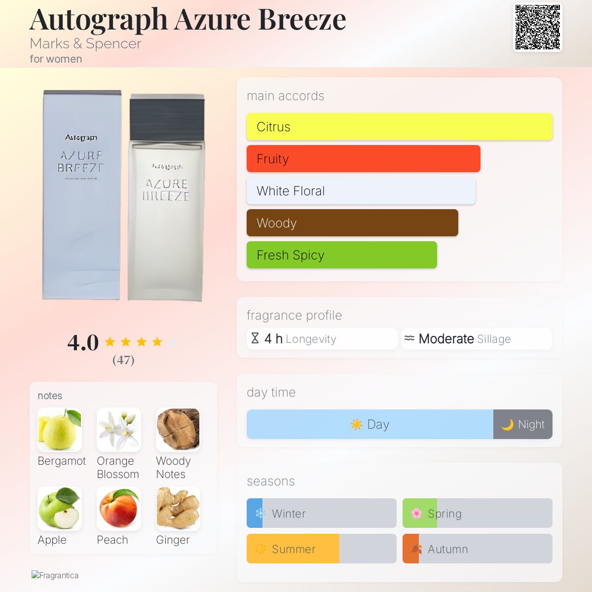 عطر ادکلن اوتوگراف آزور بریز مارکس اند اسپنسر - Autograph Azure Breeze Marks & Spencer - بررسی، قیمت و خرید