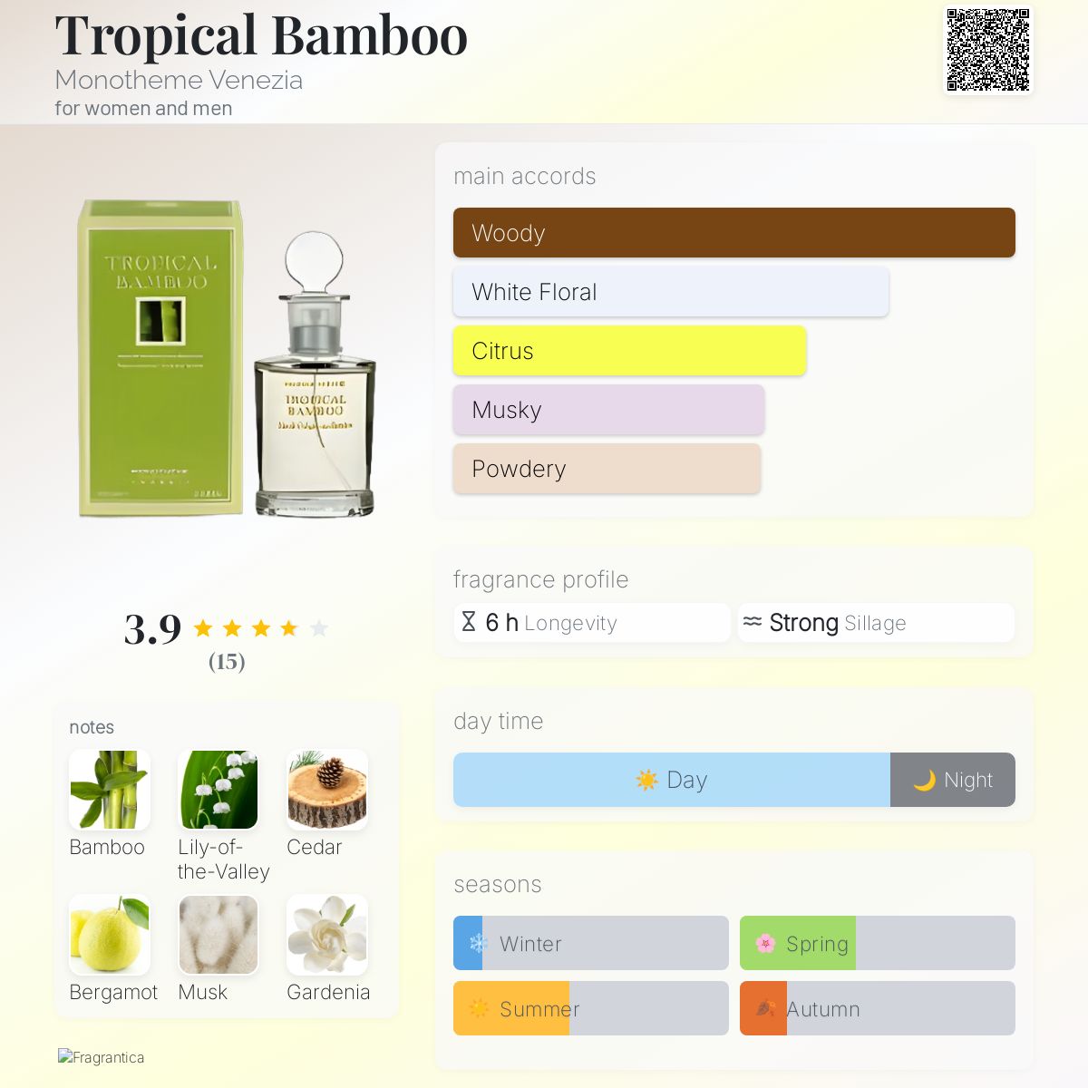 عطر ادکلن تروپیکال بامبو مونوتم ونیزیا - Tropical Bamboo Monotheme Venezia - بررسی، قیمت و خرید