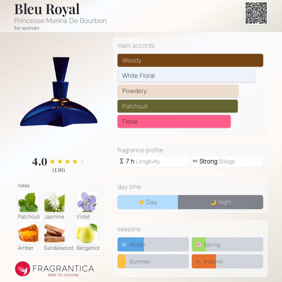 عطر ادکلن بلورویال پرنسس مارینا دو بوربون - Bleu Royal Princesse Marina De Bourbon - بررسی، قیمت و خرید