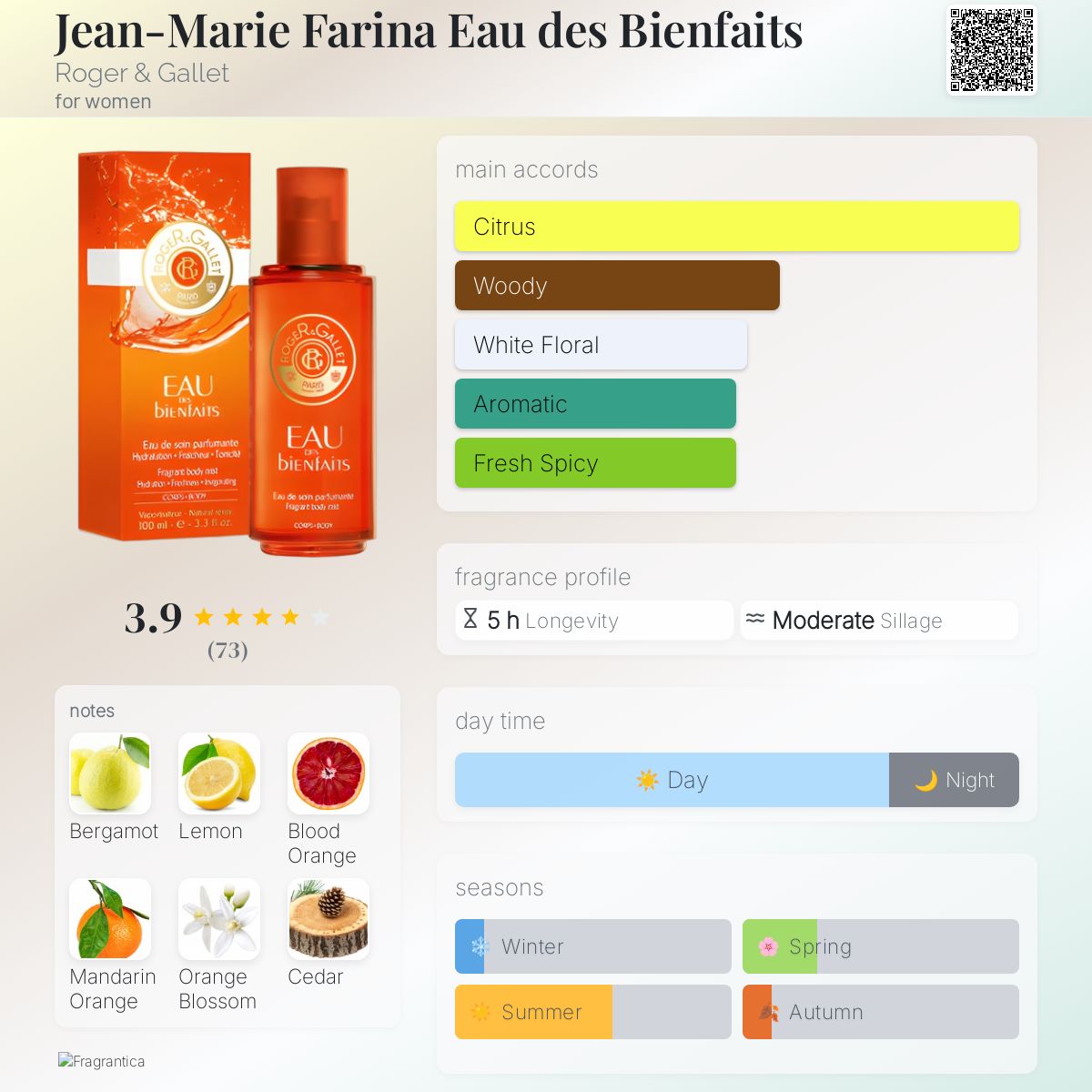 عطر ادکلن ژان-ماری فارینا اوه ده بی نفه راجر اند گالت - Jean-Marie Farina Eau des Bienfaits Roger & Gallet - بررسی، قیمت و خرید