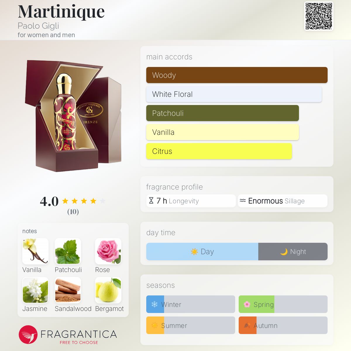 عطر ادکلن مارتینیک پائولو جیلی - Martinique Paolo Gigli - بررسی، قیمت و خرید
