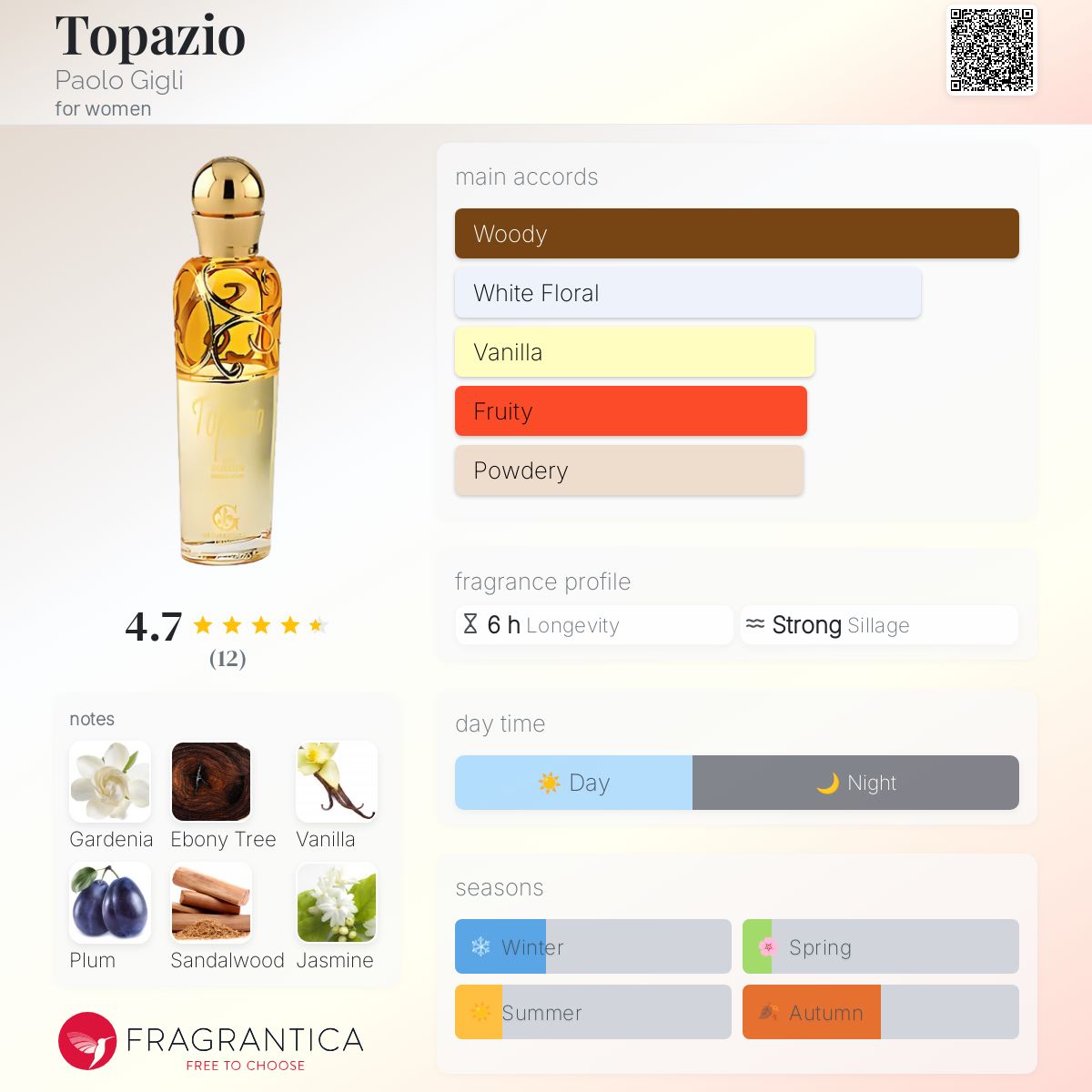 عطر ادکلن توپازیو پاولو جیگلی - Topazio Paolo Gigli - بررسی، قیمت و خرید
