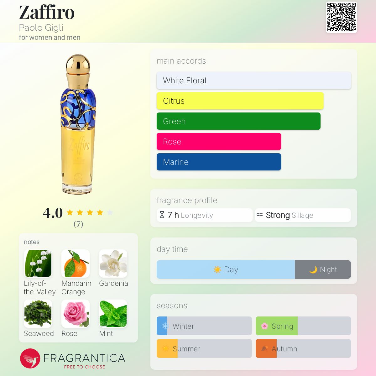 عطر ادکلن زافیرو پائولو جیللی - Zaffiro Paolo Gigli - بررسی، قیمت و خرید