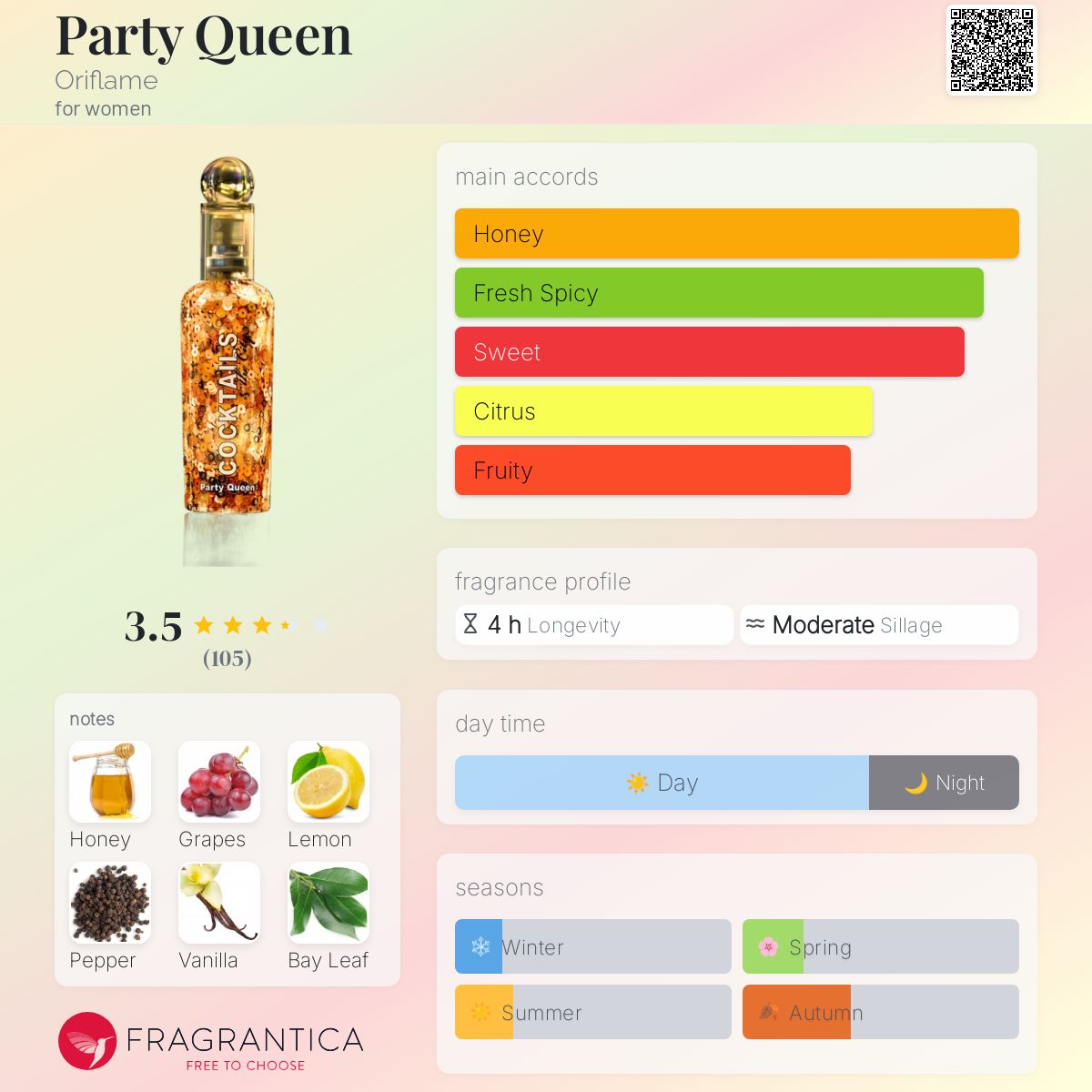 عطر ادکلن پارتی کوئین اریفلیم - Party Queen Oriflame - بررسی، قیمت و خرید