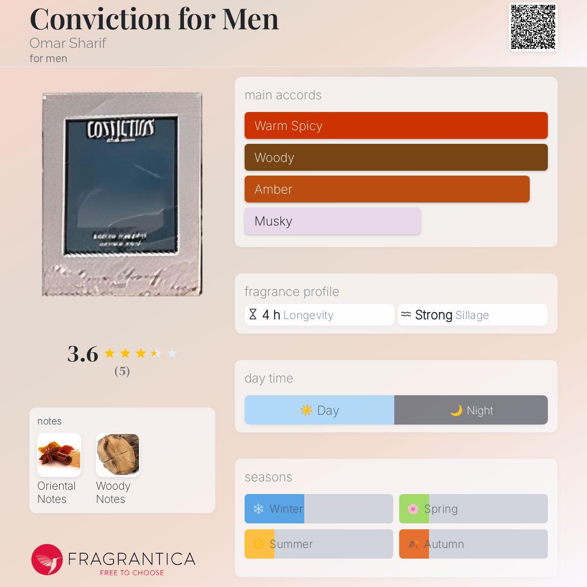 عطر ادکلن کان ویکشِن فور مِن عمر شریف - Conviction for Men Omar Sharif - بررسی، قیمت و خرید