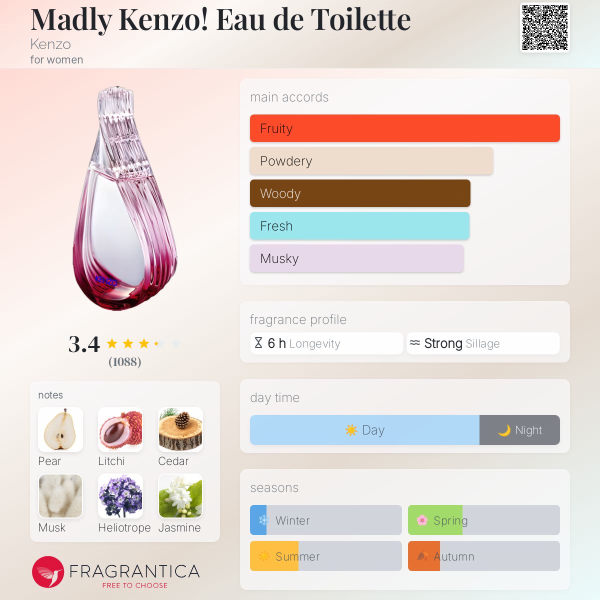 عطر ادکلن مدلی کنزو ادو تویلت کنزو - Madly Kenzo! Eau de Toilette Kenzo - بررسی، قیمت و خرید