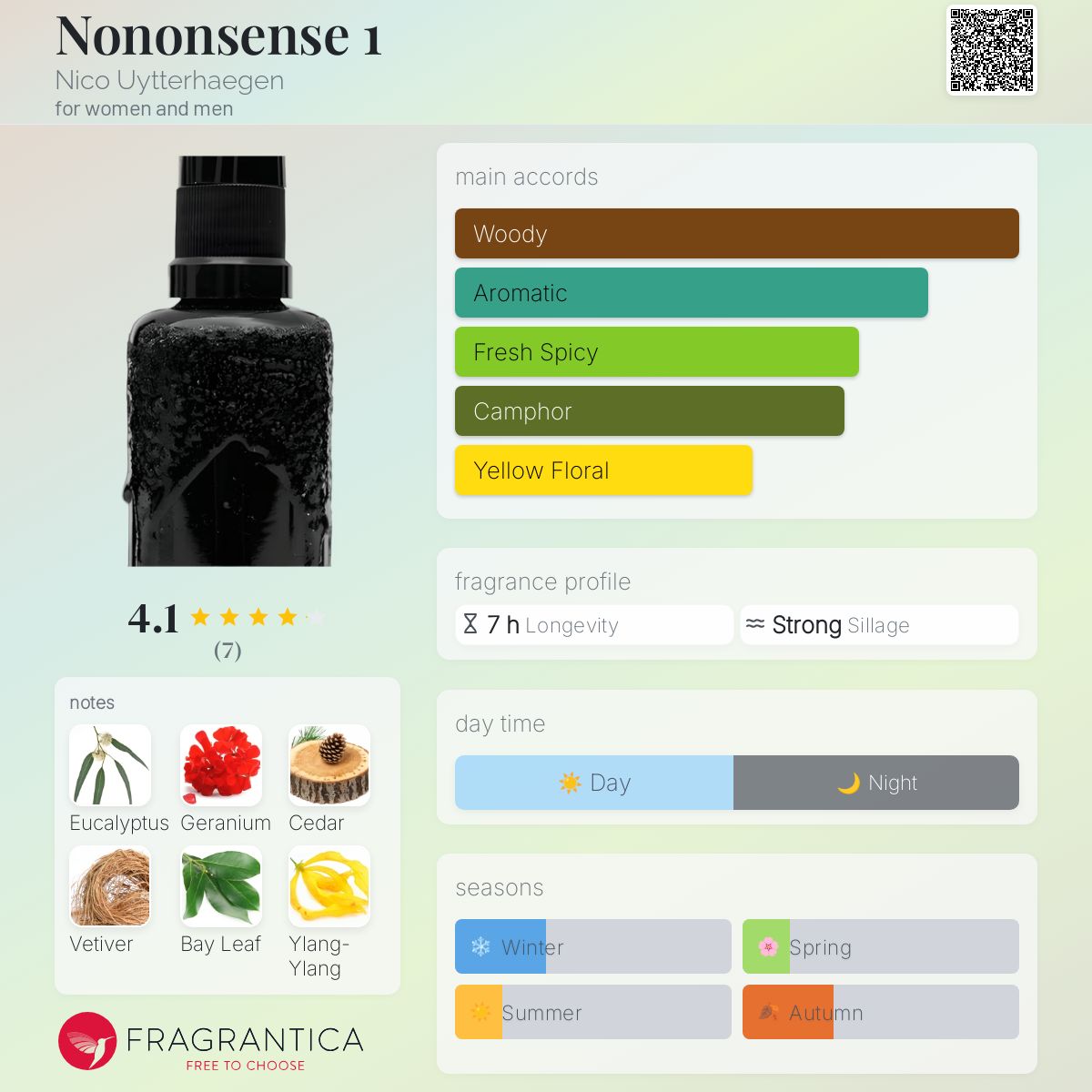 عطر ادکلن نونونسنس وان نیکو اویترهاگن - Nononsense 1 Nico Uytterhaegen - بررسی، قیمت و خرید