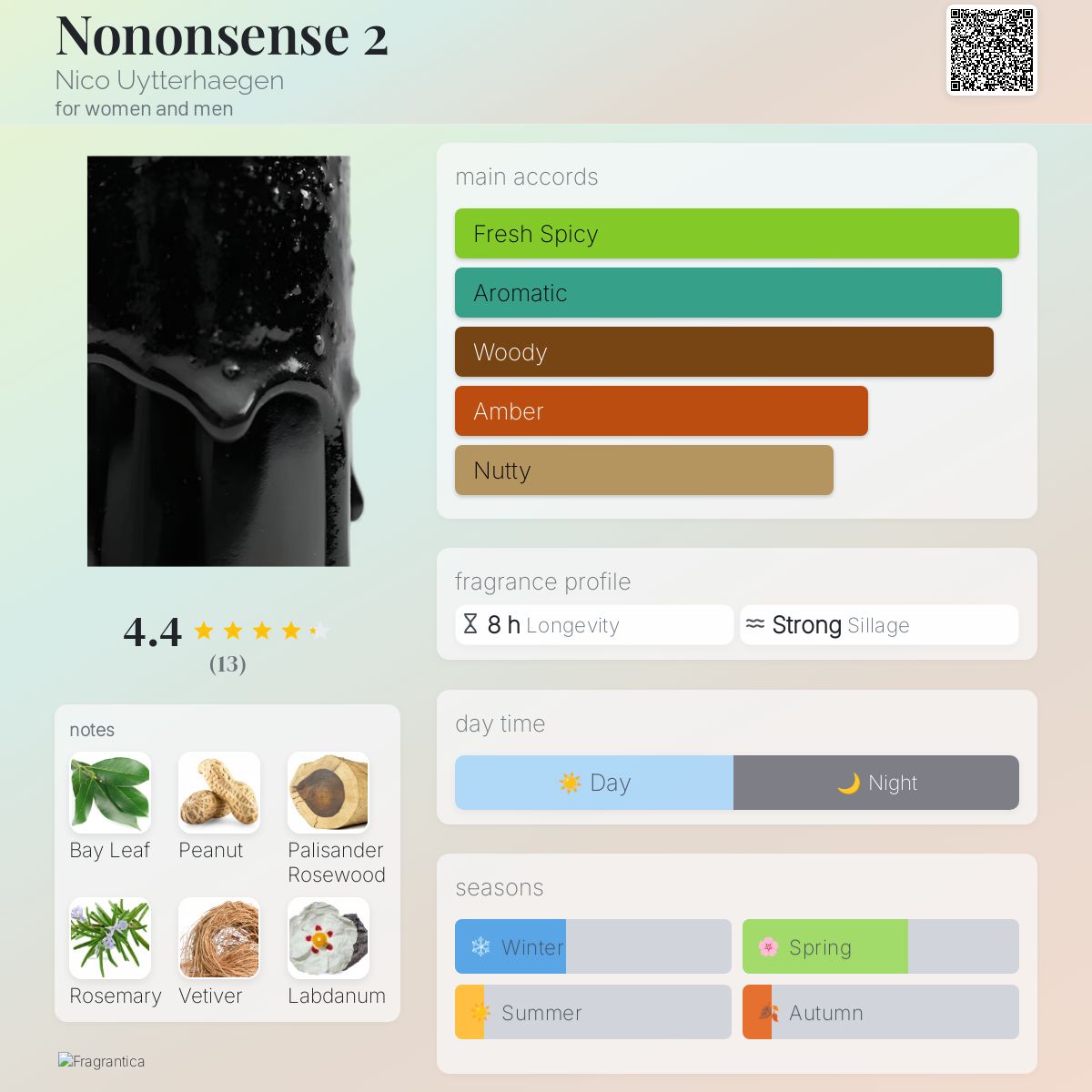 عطر ادکلن نونونسنس تو نیکو اویترهاگن - Nononsense 2 Nico Uytterhaegen - بررسی، قیمت و خرید