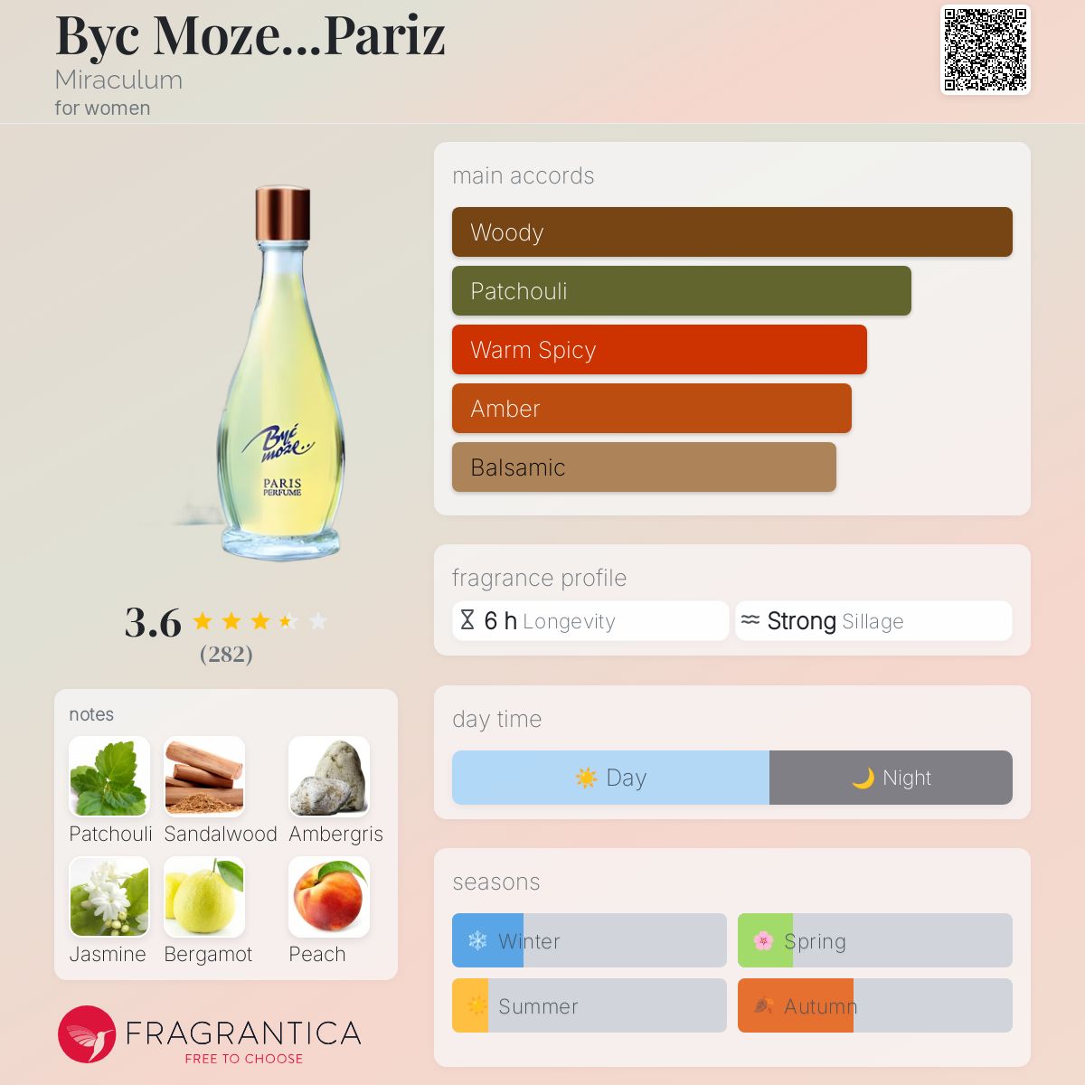 عطر ادکلن بایک موژه...پاریز میراکولوم - Byc Moze...Pariz Miraculum - بررسی، قیمت و خرید