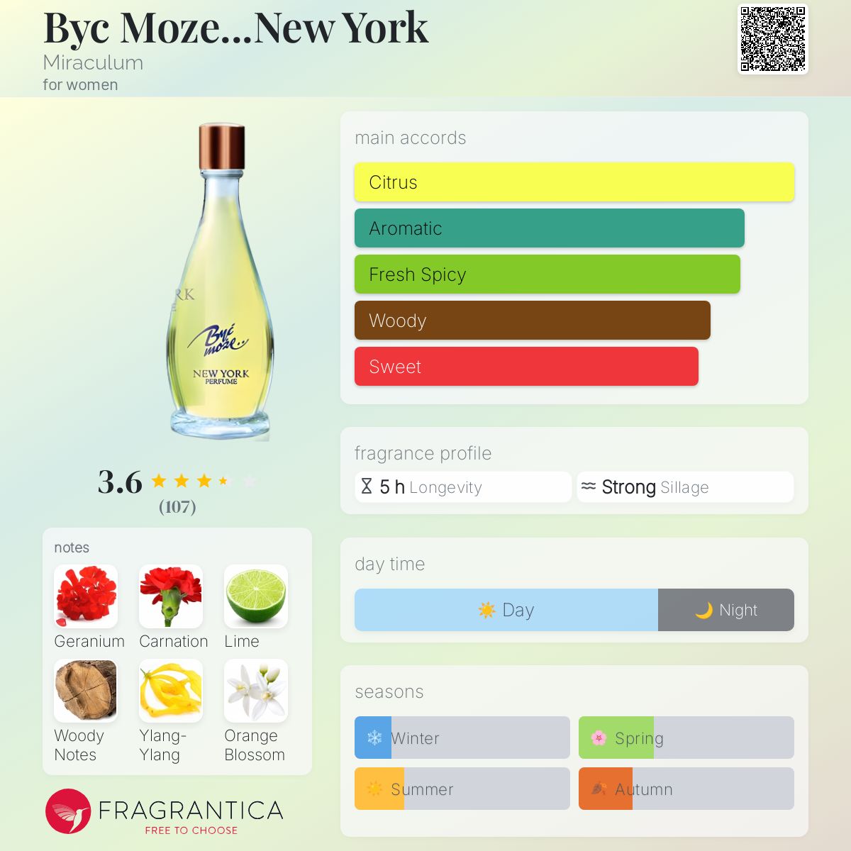 عطر ادکلن بای موضه نیویورک میراکلوم - Byc Moze...New York Miraculum - بررسی، قیمت و خرید