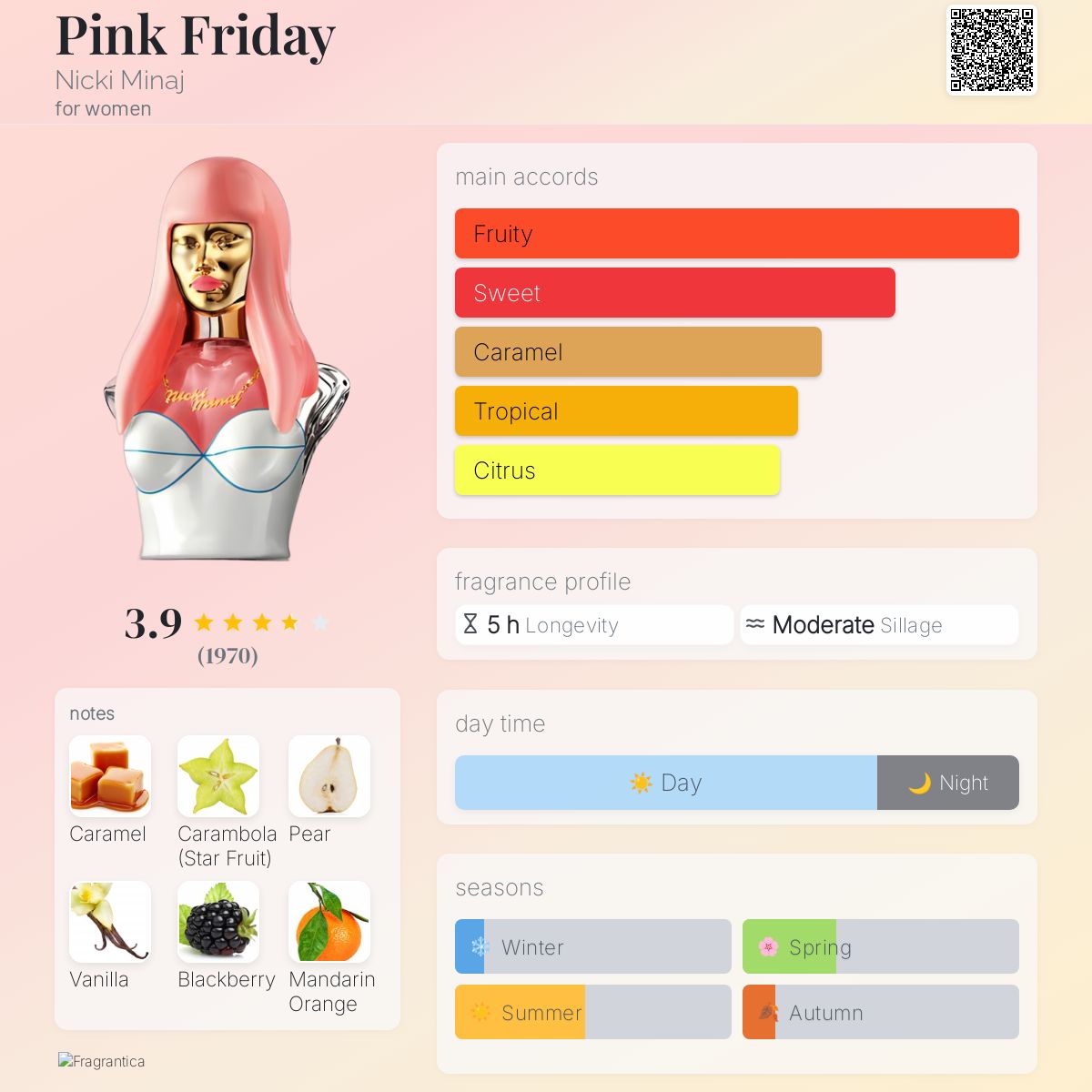عطر ادکلن پینک فرایدی نیکی میناژ - Pink Friday Nicki Minaj - بررسی، قیمت و خرید