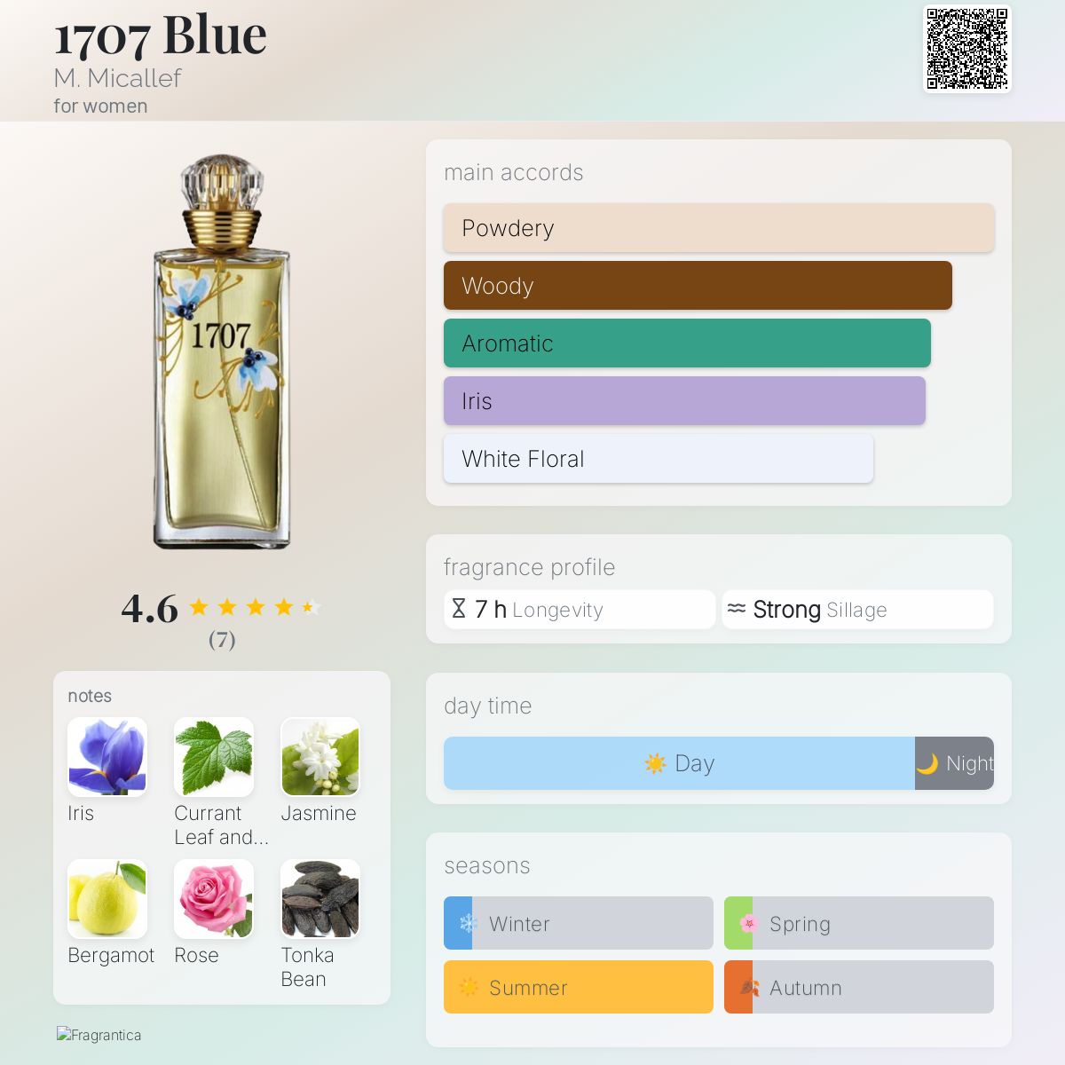 عطر ادکلن هفده هفتاد و هفت بلو ام میکالف - 1707 Blue M. Micallef - بررسی، قیمت و خرید