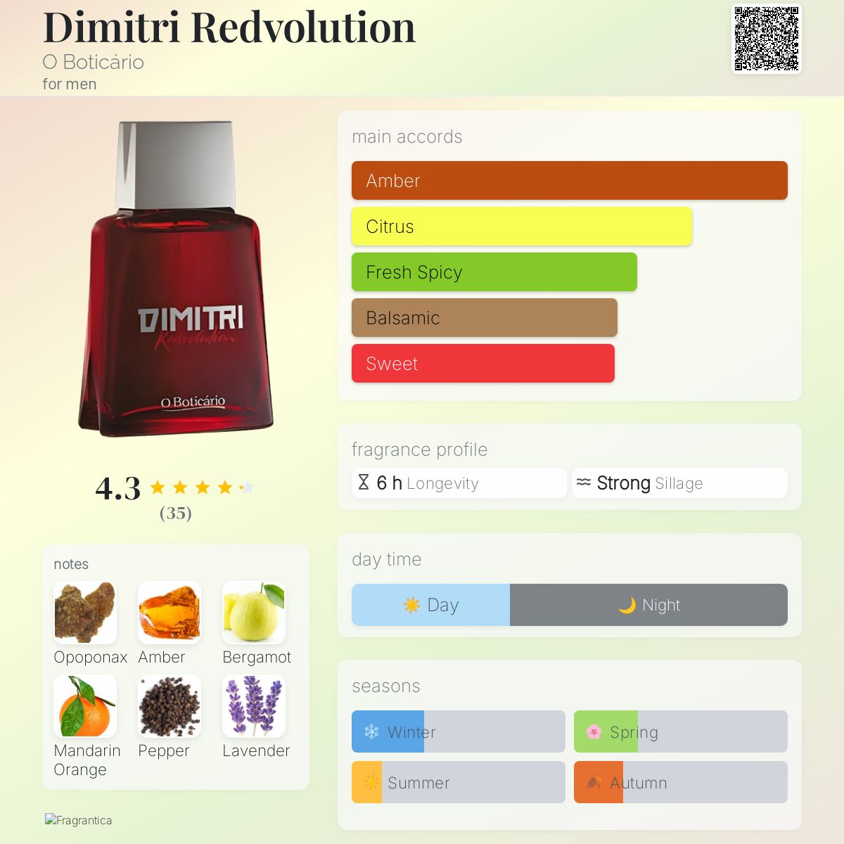 عطر ادکلن دیمیتری ردوولوشن اُ بوتیکاریو - Dimitri Redvolution O Boticário - بررسی، قیمت و خرید
