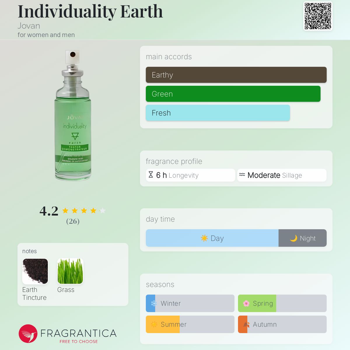 عطر ادکلن ایندویژوالیتی ارث ژووان - Individuality Earth Jovan - بررسی، قیمت و خرید