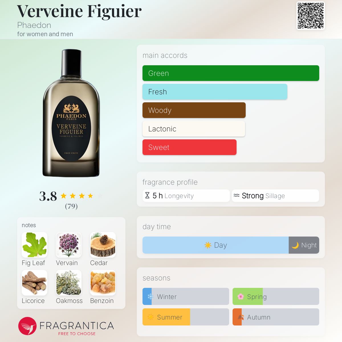 عطر ادکلن ویرون فیگویی فیدون - Verveine Figuier Phaedon - بررسی، قیمت و خرید